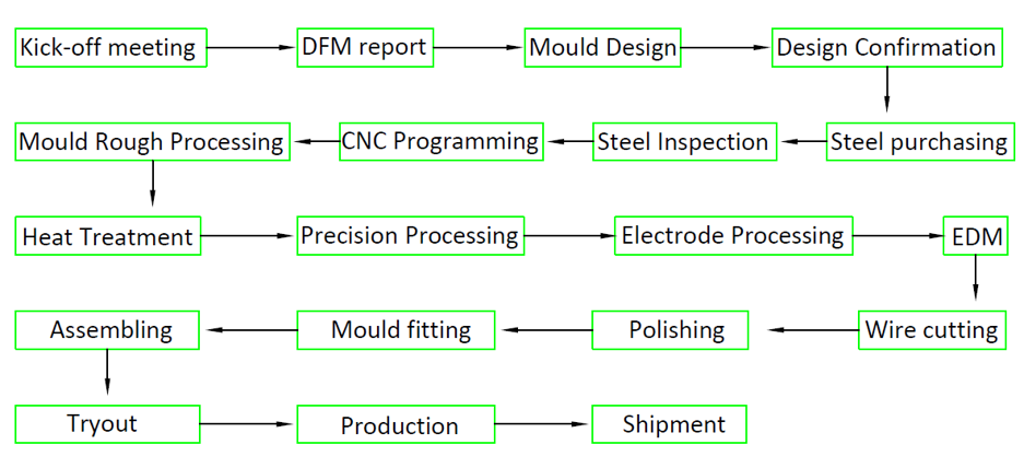 Flowchart.png